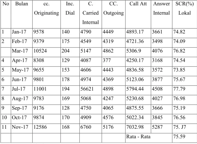 Tabel 4.4. Hasil Perhitungan SCR Lokal STO V Sungguminasa