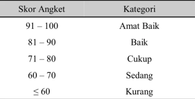 Tabel 3. Kualifikasi Hasil Skor Angket Kecerdasan Emosional 