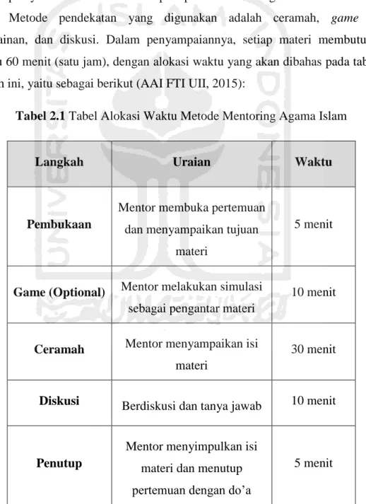 Tabel 2.1 Tabel Alokasi Waktu Metode Mentoring Agama Islam 