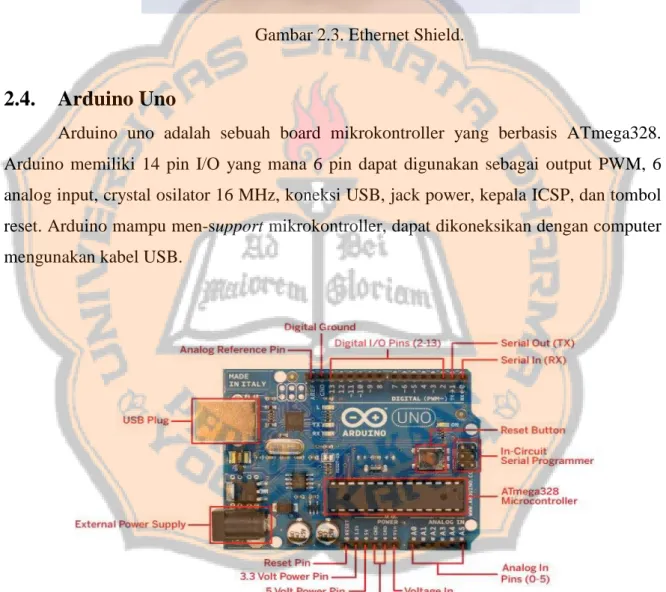 Gambar 2.4. Board Arduino Uno. 