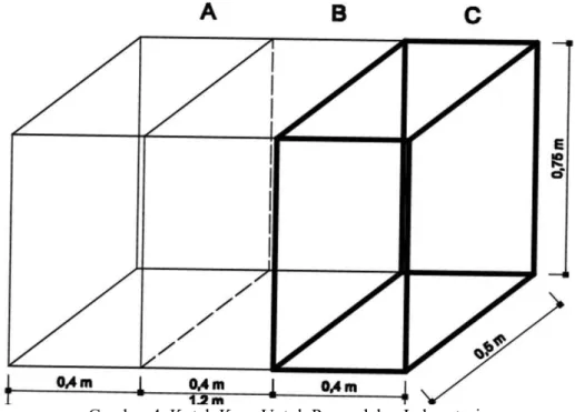 Gambar 4. Kotak Kaca Untuk Permodelan Laboratorium