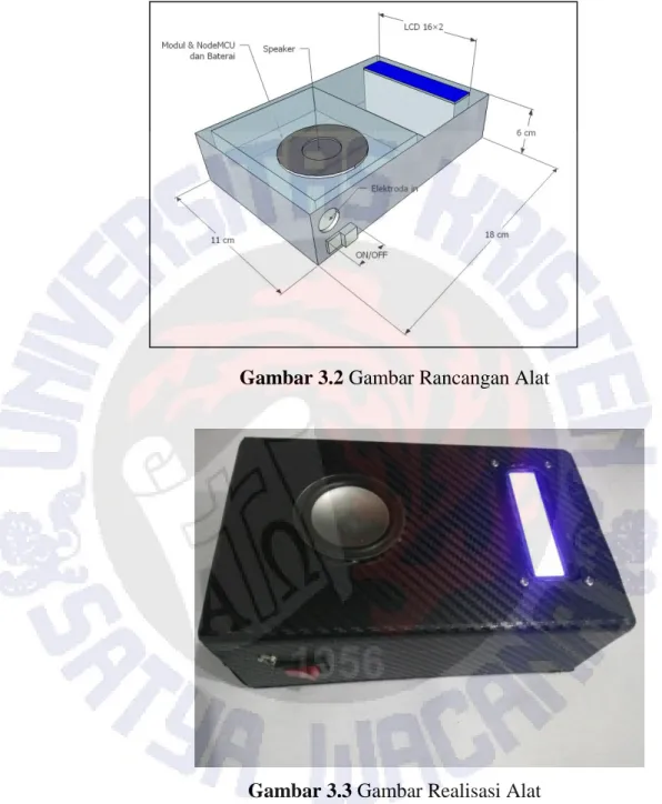 Gambar 3.2 Gambar Rancangan Alat 