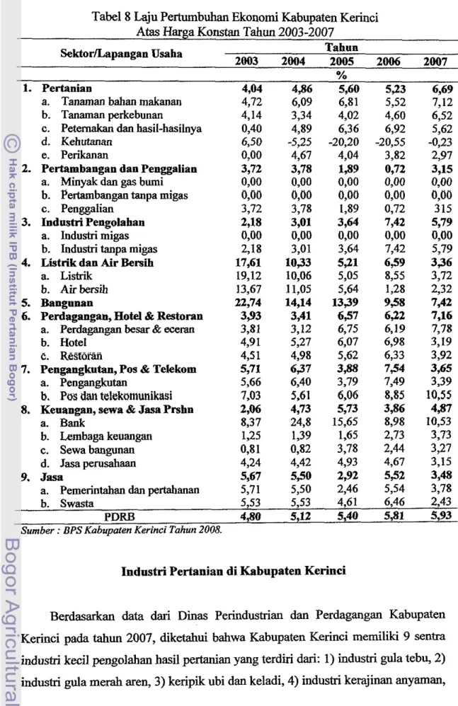 Tabel 8 Laju Pertumbuhan Ekonomi Kabupaten Kerinci  Atas  Harga Konstan  Tahun  2003-2007 
