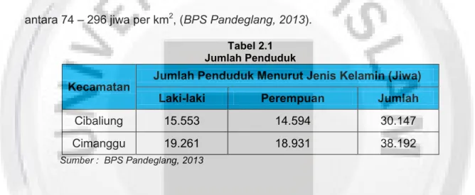 Tabel 2.1  Jumlah Penduduk 