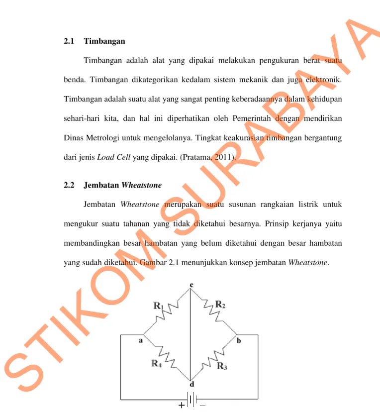 Gambar 2.1   Konsep Jembatan Wheatstone 