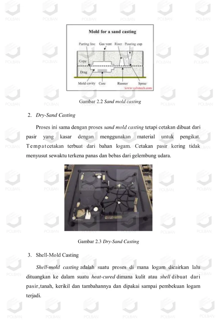 Gambar 2.3 Dry-Sand Casting  3.  Shell-Mold Casting 