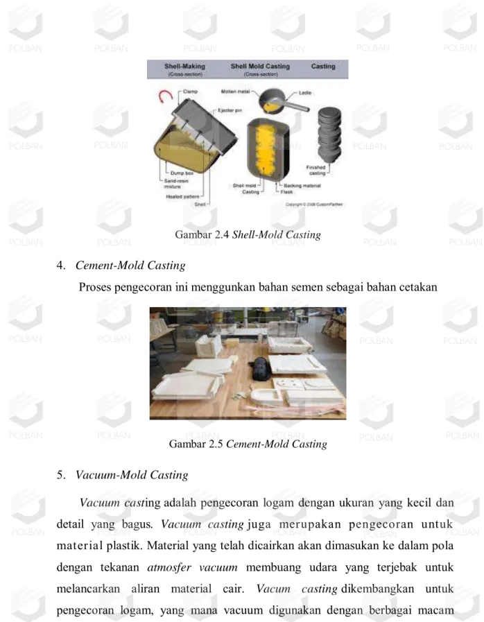 Gambar 2.5 Cement-Mold Casting  5.  Vacuum-Mold Casting 