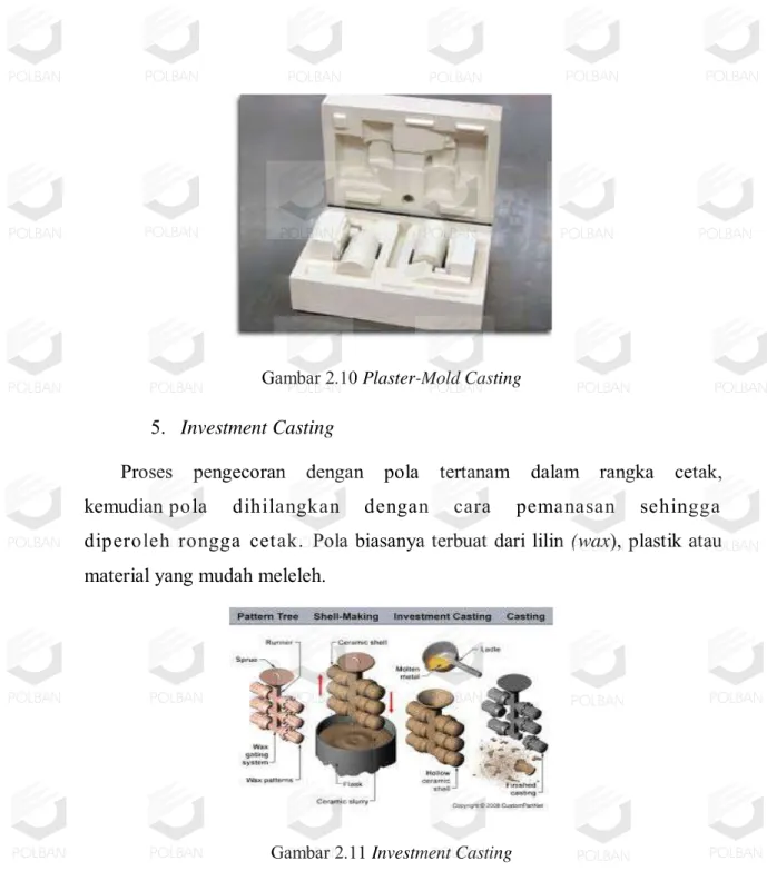 Gambar 2.10 Plaster-Mold Casting  5.  Investment Casting 