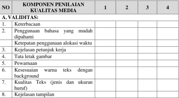 Tabel 5.1 Komponen Penilaian Kualitas Media NO KOMPONEN PENILAIAN
