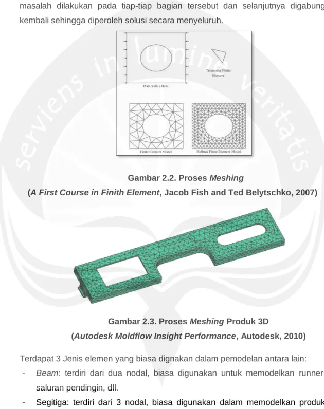 Gambar 2.2. Proses Meshing 