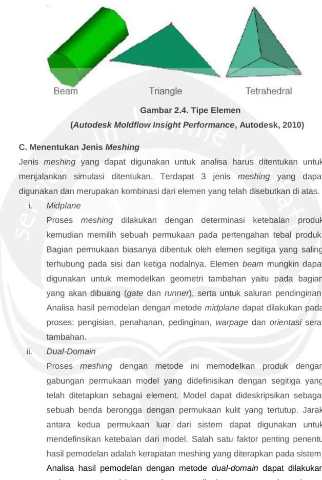 Gambar 2.4. Tipe Elemen 