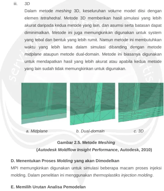 Gambar 2.5. Metode Meshing 
