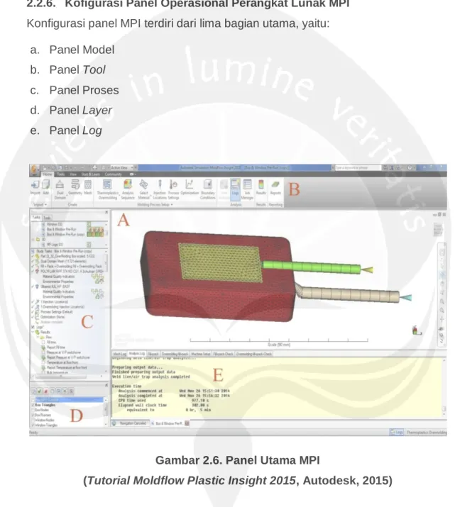 Gambar 2.6. Panel Utama MPI 