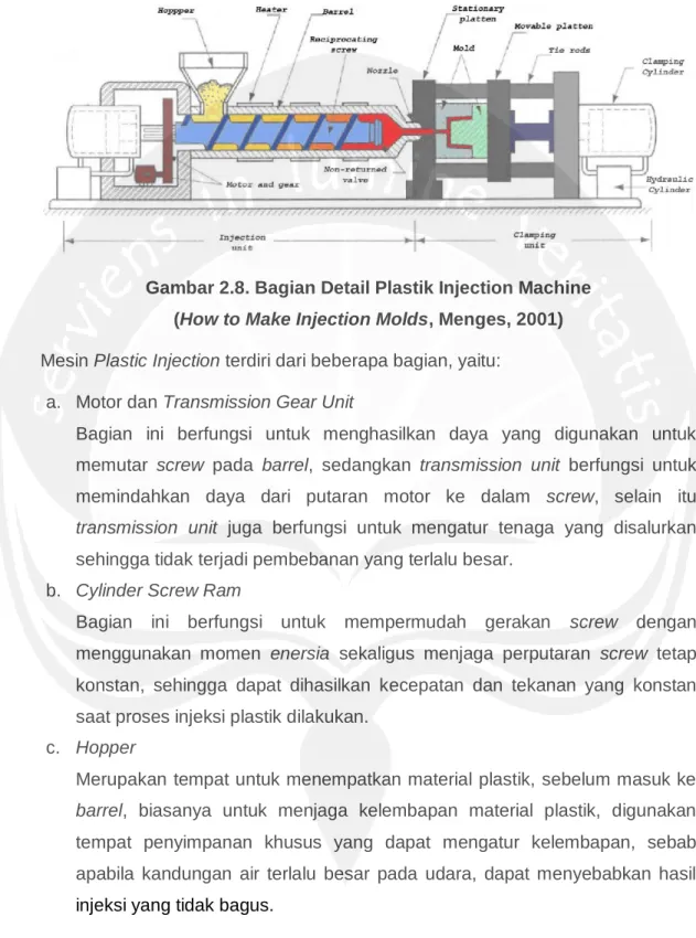 Gambar 2.8. Bagian Detail Plastik Injection Machine  (How to Make Injection Molds, Menges, 2001)  Mesin Plastic Injection terdiri dari beberapa bagian, yaitu: 