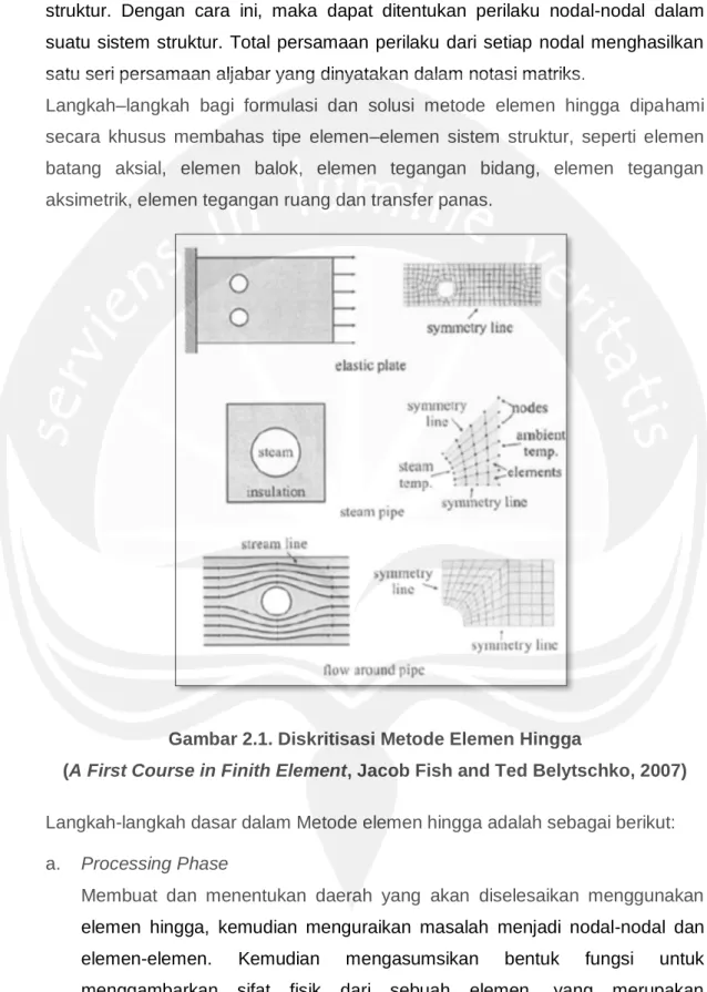 Gambar 2.1. Diskritisasi Metode Elemen Hingga 