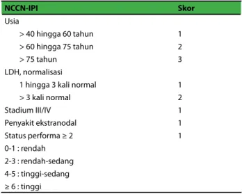 Tabel 3. The International Prognostic Index untuk limfoma