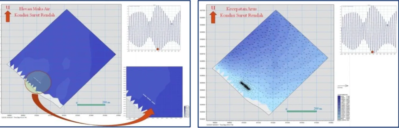 Grafik transmisi gelombang hasil simulasi dengan kondisi sebelum dan sesudah struktur pada saat musim barat  dan timur