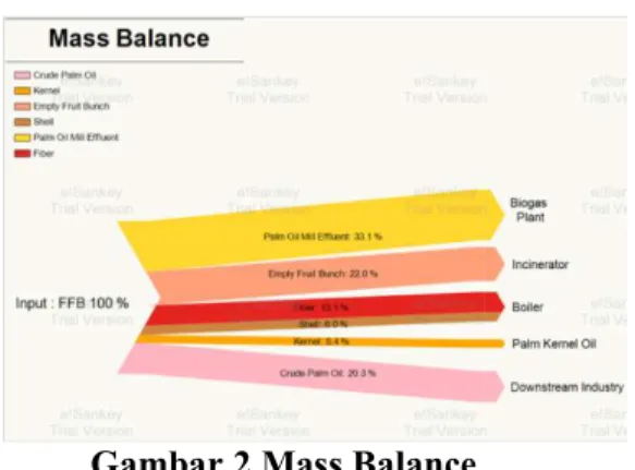 Gambar 2 Mass Balance     