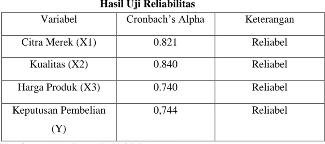 Tabel 5.8  Hasil Uji Reliabilitas 