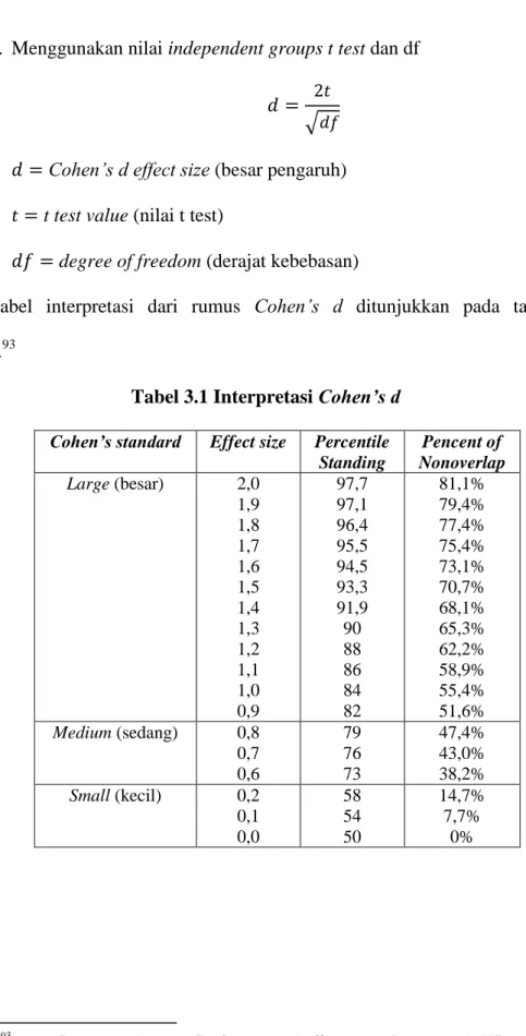 Tabel  interpretasi  dari  rumus  Cohen’s  d  ditunjukkan  pada  tabel  3.1  berikut. 93