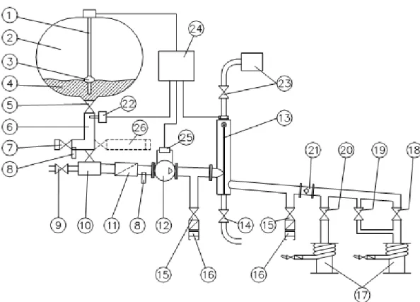 Gambar 2.1 Set up skematik untuk sistem ukur pada tangki minyak dengan versi  maksimum (untuk menjelaskan komponen dan fungsi dasar) 