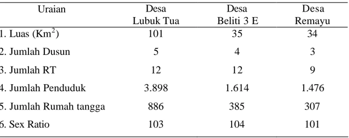 Tabel 3.   Kondisi Desa Lokasi Penelitian di Kecamatan Muara Kelingi 