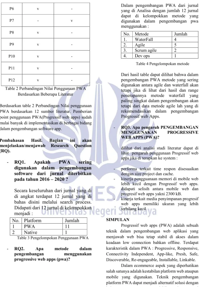 Table 2 Perbandingan Nilai Penggunaan PWA  Berdasarkan Beberapa Literatur 