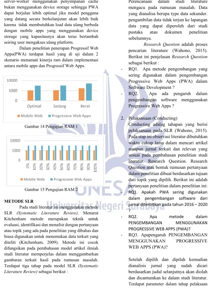 Gambar 14 Pengujian RAM 1 