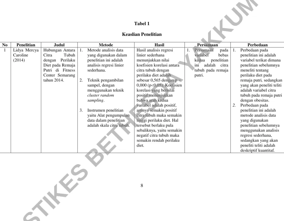 Tabel 1  Keaslian Penelitian 