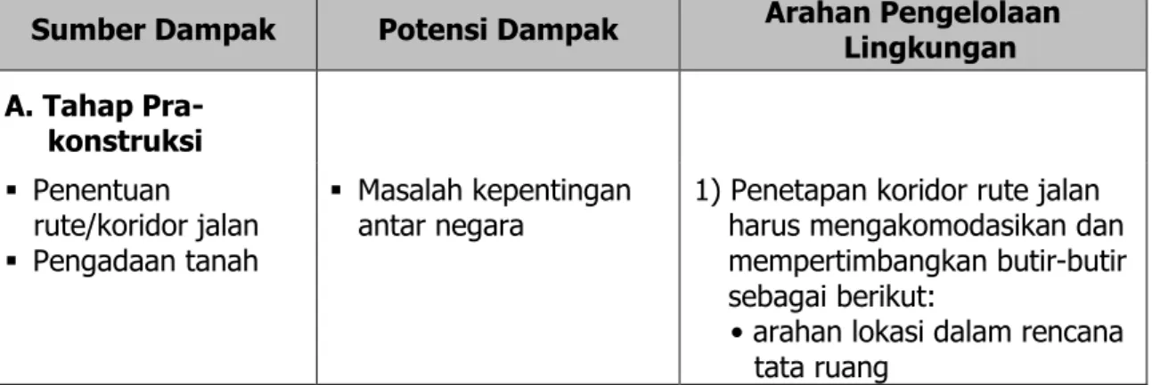 DOKUMENTASI DAN PELAPORAN - DEPARTEMEN PEKERJAAN UMUM DIREKTORAT ...