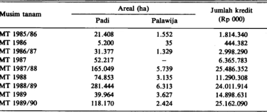 Tabel Lampiran 1. Perkembangan penyaluran kredit usahatani (KUT) padi dan palawija  di Jawa Barat dari MT 1985/86 sampai dengan MT 1989/90