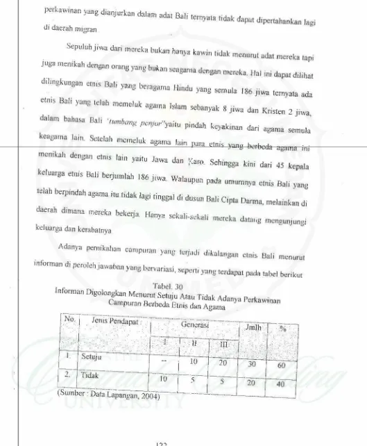 Tabel. 30 Infonnan Digolongkan Menurut Setluu Atau Tidak Adanya Perkawinan 