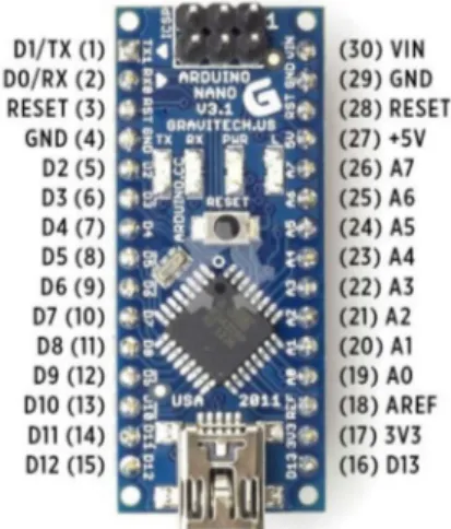 Gambar 2.5 Konfigurasi Pin Layout Arduino Nano  Berikut ini adalah spesifikasi yang dimiliki oleh Arduino Nano: 