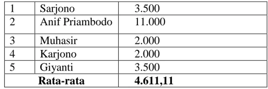Tabel XI. 11. Jenis Penggunaan Lahan di Desa Bangunkerto 