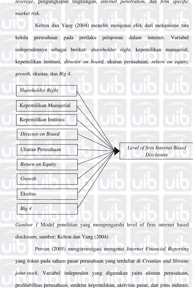 Gambar 1 Model penelitian yang mempengaruhi level of firm internet based disclosure, sumber: Kelton dan Yang (2004)