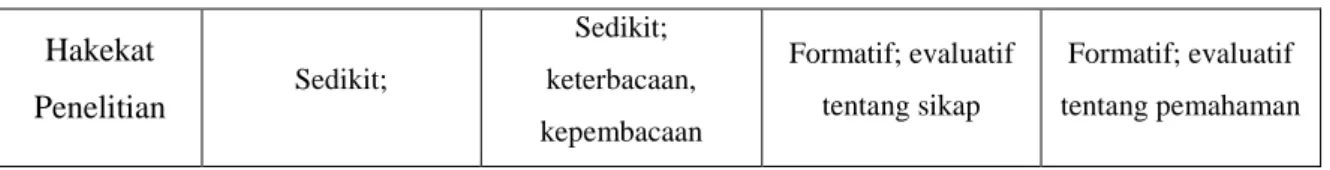 Tabel 1.1 Model-Model Humas  Sumber: Grunig, dalam Putra, 2010 