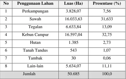 Tabel 1. 1 Tabel Penggunaan Lahan Kabupaten Bantul Tahun 2015 