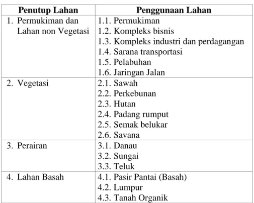 Tabel I.4. Skema Klasifikasi Penggunaan Lahan   Penutup Lahan  Penggunaan Lahan  1.  Permukiman dan 