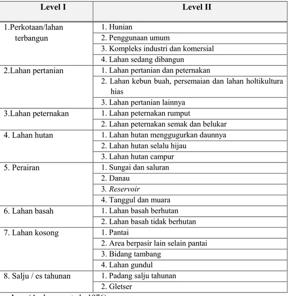 Tabel 1.3.  Skema klasifikasi penggunaan lahan menurut Anderson  Level I  Level II  1.Perkotaan/lahan  terbangun  1