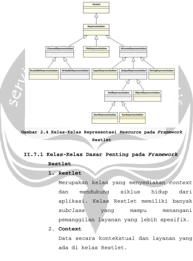 Gambar 2.4 Kelas-Kelas Representasi Resource pada Framework Restlet