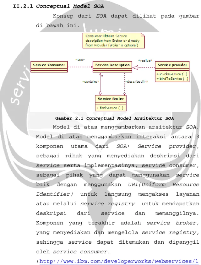 Gambar 2.1 Conceptual Model Arsitektur SOA