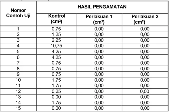 Tabel 6. Hasil Kadar Air Contoh Uji 50 %  No 
