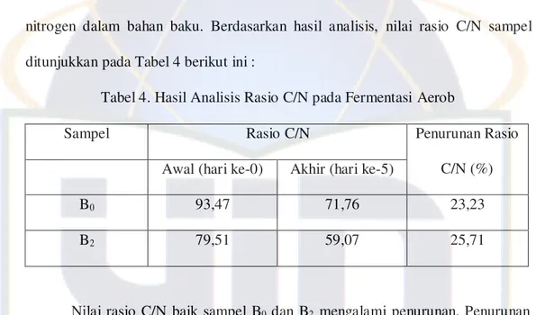 Tabel 4. Hasil Analisis Rasio C/N pada Fermentasi Aerob 