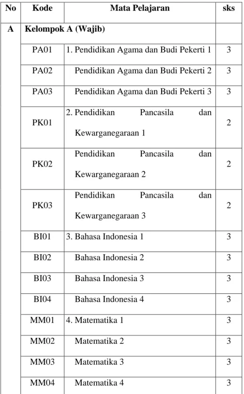 Tabel 4.6 Serial Mata Pelajaran dan 