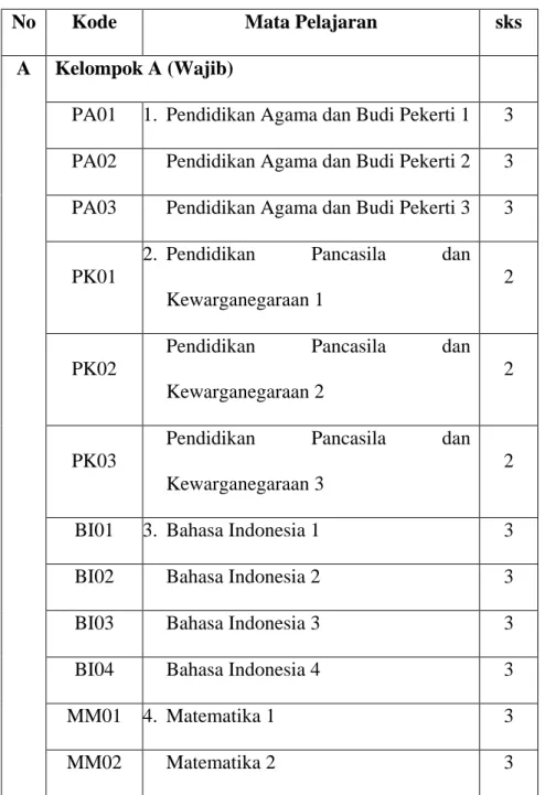 Tabel 4.7 Serial Mata Pelajaran dan 