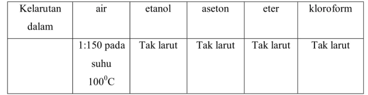 Tabel 1. Kelarutan Teobromin pada Beberapa Pelarut