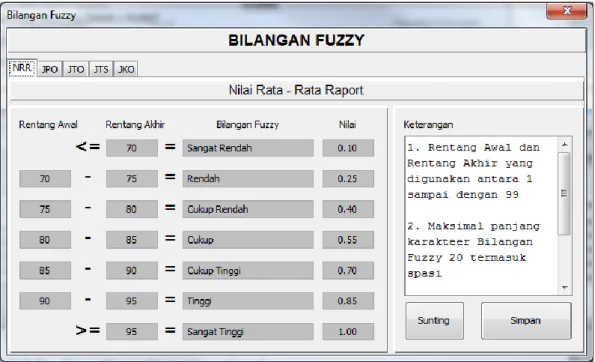 Gambar 4.2 Form Bilangan Fuzzy