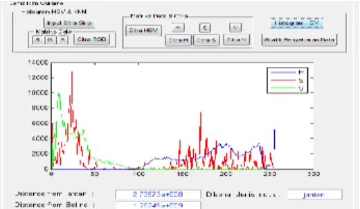 Gambar 12. Vektor fitur Histogram HSV 