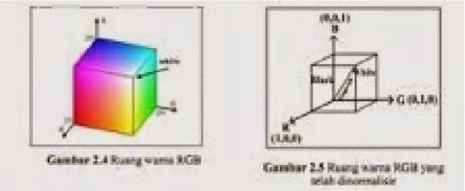 Gambar 2. 1 Diagonal RGB dan Grayscale 