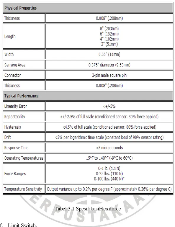 Tabel 3.1 SpesifikasiFlexiforce 
